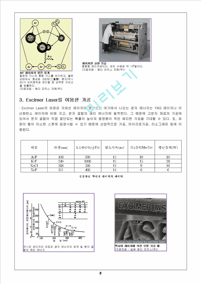 Excimer Laser Micro Machining   (8 )